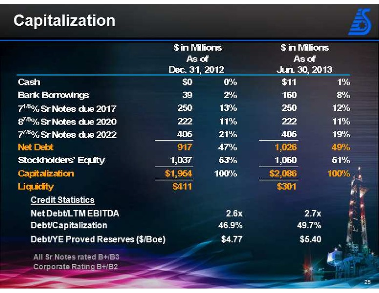 Barclays Capital CEO Energy Power Conference – Swift Energy Co. – slide 25