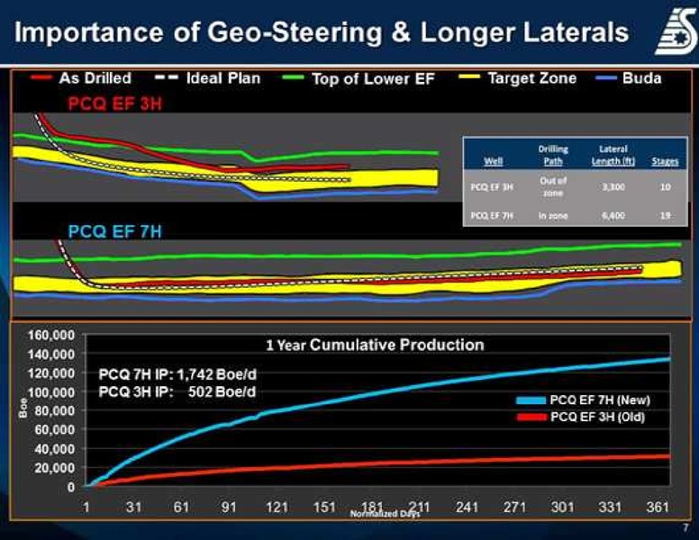 IPAA OGIS SAN FRANCISCO CONFERENCE – Swift Energy Co. – slide 7