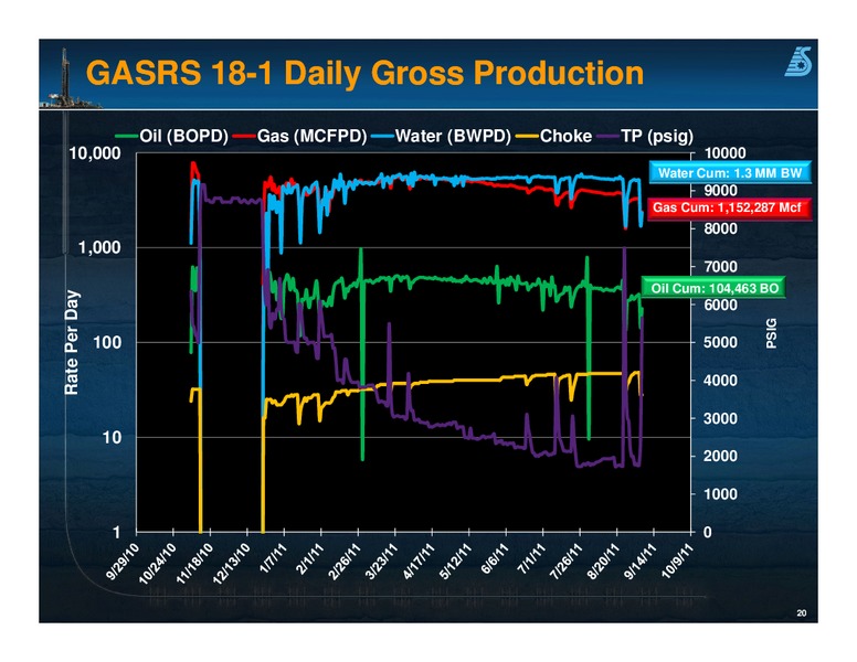 IPAA OGIS SAN FRANCISCO – Swift Energy Co. – slide 19
