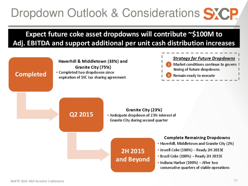 NAPTP MLP Investor Conference – Suncoke Energy Partners Lp – slide 10