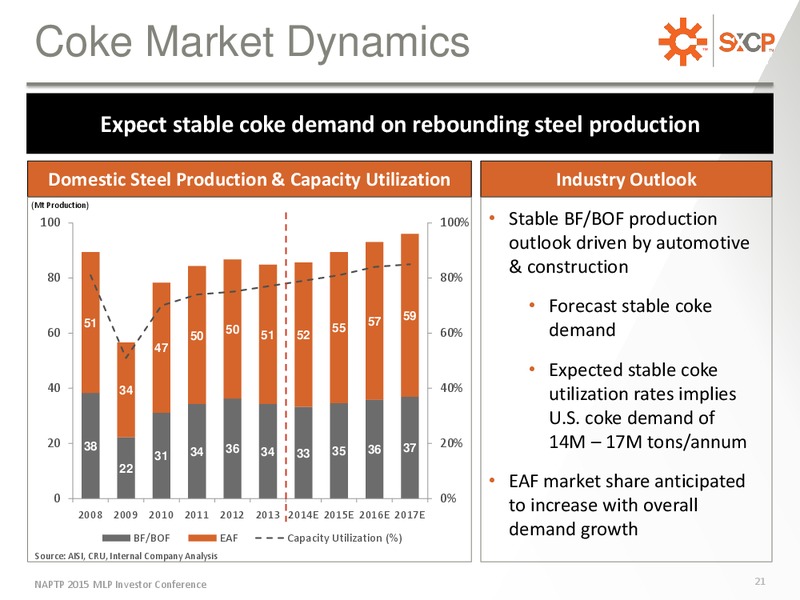 NAPTP MLP Investor Conference – Suncoke Energy Partners Lp – slide 21
