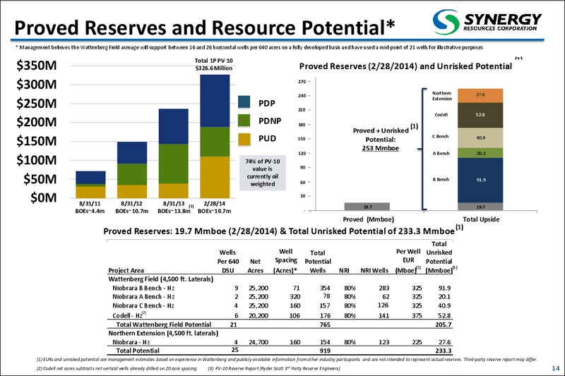 May 2014 Corporate Presentation – SRC Energy Inc – slide 12