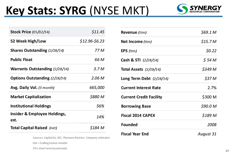 May 2014 Corporate Presentation – SRC Energy Inc – slide 15