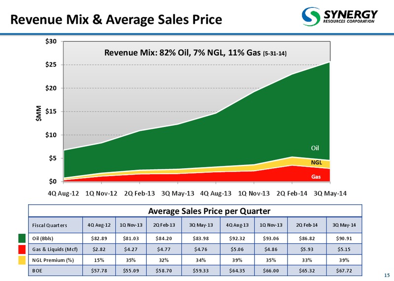 September 2014 Corporate Presentation – SRC Energy Inc – slide 15