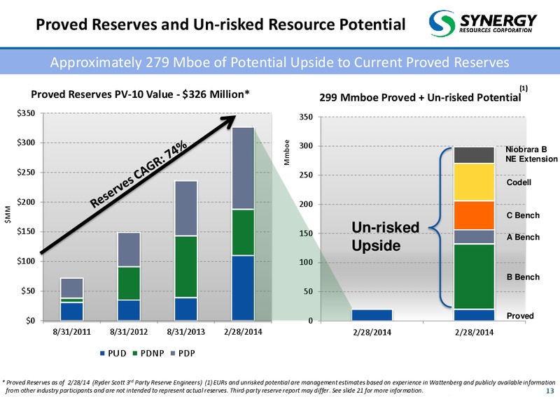 October 2014 Corporate Presentation – SRC Energy Inc – slide 13