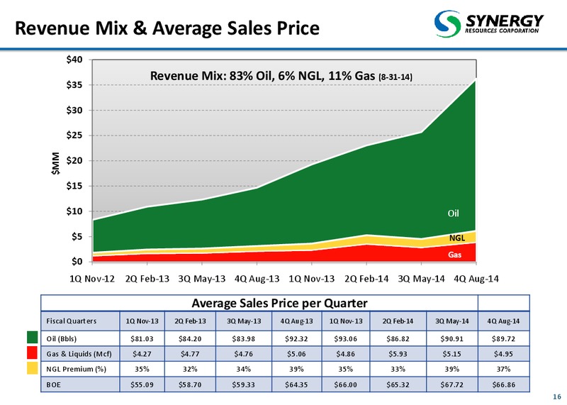 November 2014 Corporate Presentation – SRC Energy Inc – slide 16