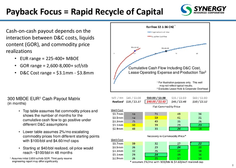 February 2015 Corporate Presentation – SRC Energy Inc – slide 7