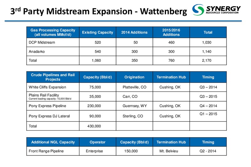 ENERCOMS THE OIL AND SERVICES CONFERENCE – SRC Energy Inc – slide 8