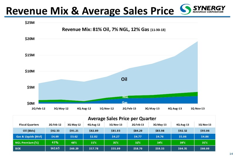 ENERCOMS THE OIL AND SERVICES CONFERENCE – SRC Energy Inc – slide 12