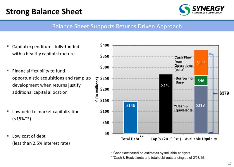 IPAA OGIS 2015 NEW YORK – SRC Energy Inc – slide 16