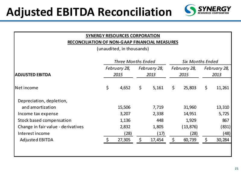 IPAA OGIS 2015 NEW YORK – SRC Energy Inc – slide 20