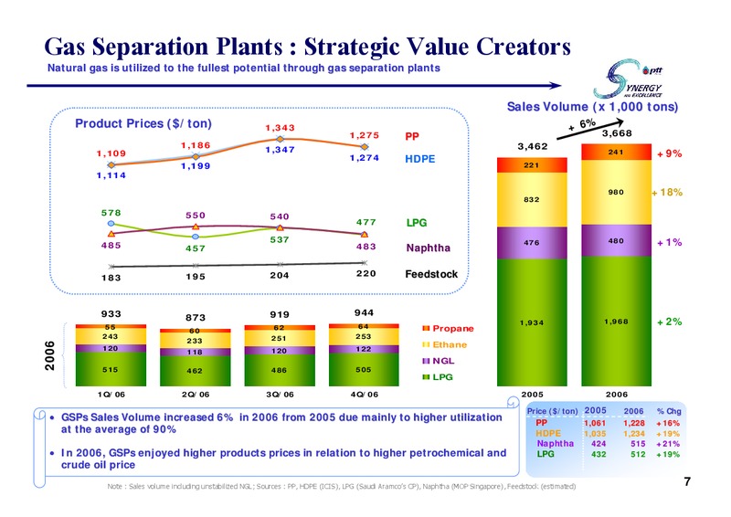 PTT ANALYST MEETING – PTT Public Company Limited – slide 6