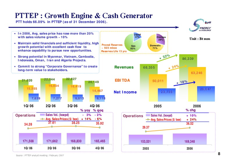 PTT ANALYST MEETING – PTT Public Company Limited – slide 7