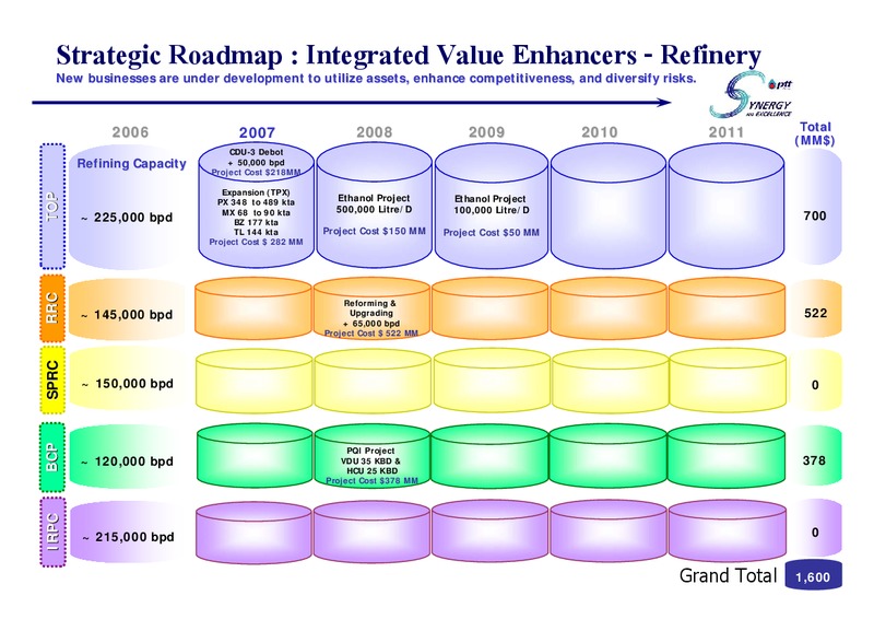 PTT ANALYST MEETING – PTT Public Company Limited – slide 17