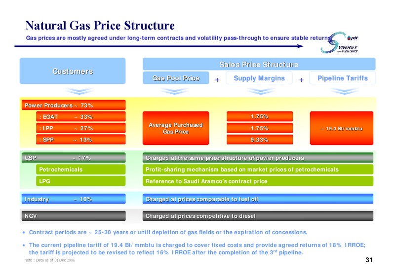 PTT ANALYST MEETING – PTT Public Company Limited – slide 30