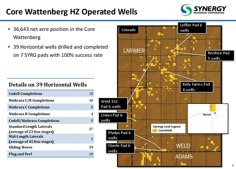 March 2015 Corporate Presentation – SRC Energy Inc – slide 8