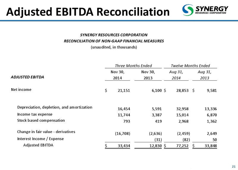 March 2015 Corporate Presentation – SRC Energy Inc – slide 20