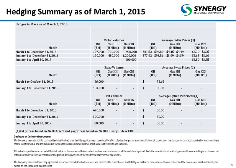 March 2015 Corporate Presentation – SRC Energy Inc – slide 21