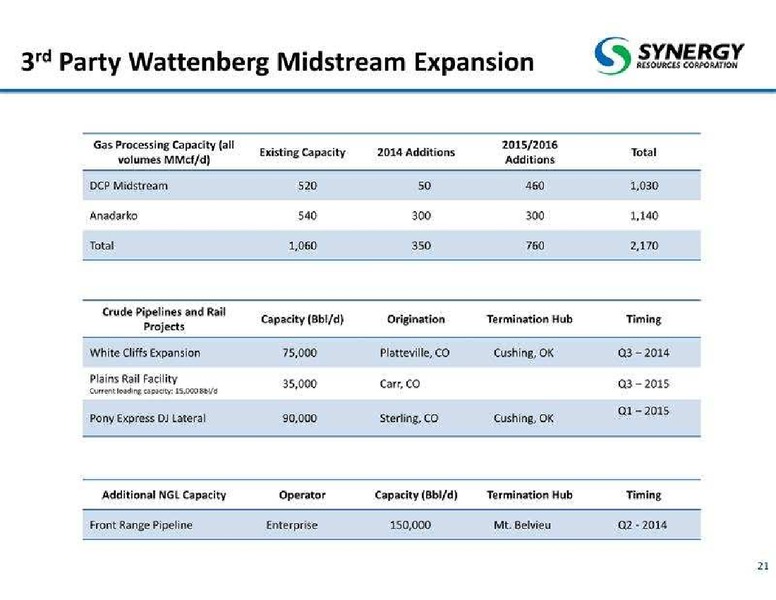 June 2014 Corporate Presentation – SRC Energy Inc – slide 21