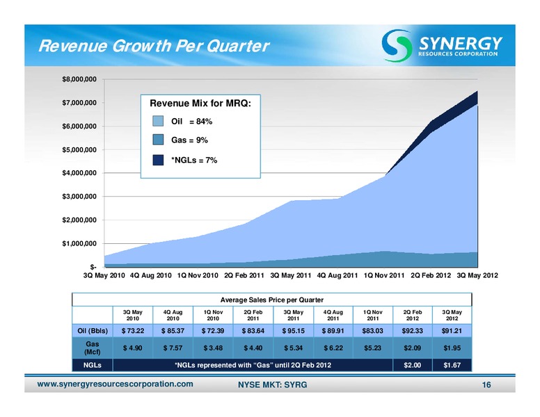ENERCOMS THE OIL AND GAS CONFERENCE – SRC Energy Inc – slide 15
