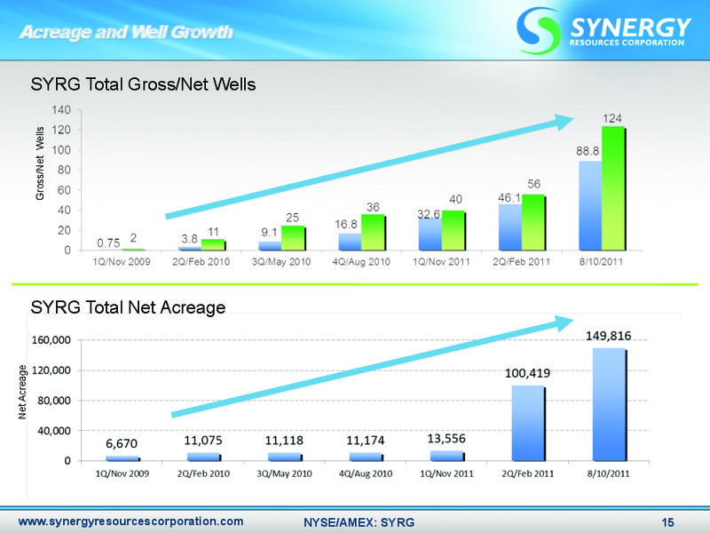 ENERCOMS THE OIL GAS CONFERENCE – SRC Energy Inc – slide 14