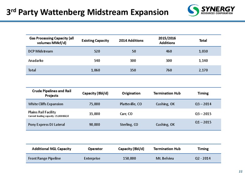 August 2014 Corporate Presentation – SRC Energy Inc – slide 22