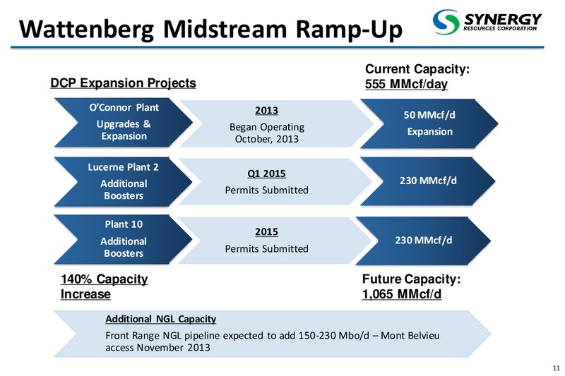 Corporate Presentation – SRC Energy Inc – slide 10