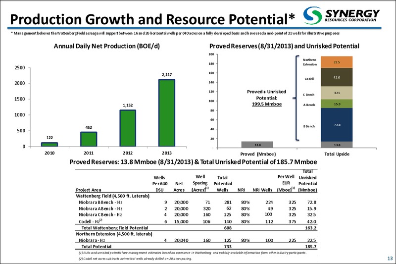 Corporate Presentation – SRC Energy Inc – slide 12
