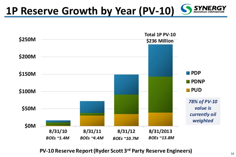 Corporate Presentation – SRC Energy Inc – slide 13