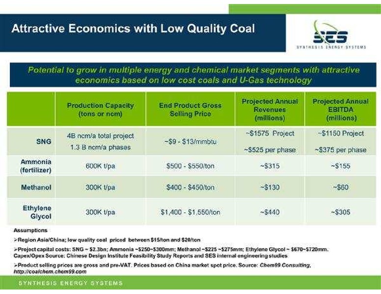 ARDOUR CAPITAL ENERGY TECHNOLOGY ANNUAL CONFERENCE – Synthesis Energy Systems Inc. – slide 9