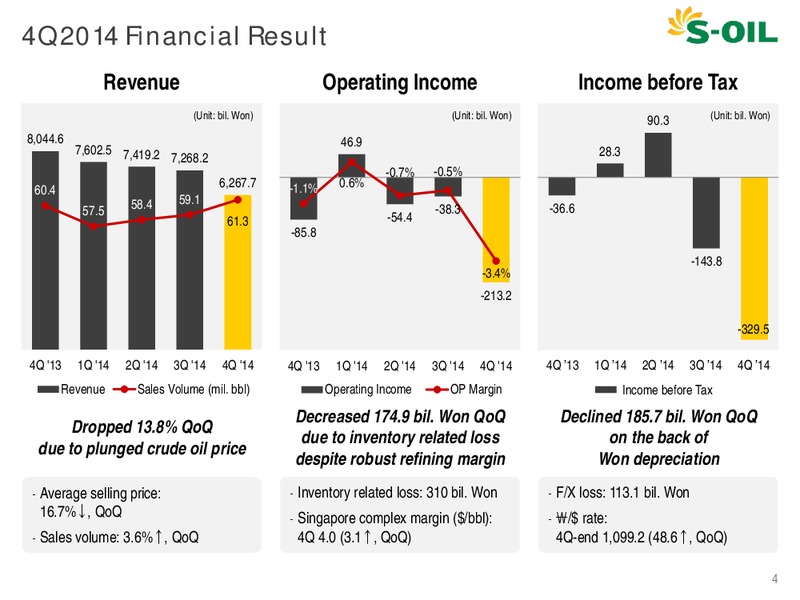 Q4 2014 EARNINGS CALL – S-Oil Corporation – slide 3