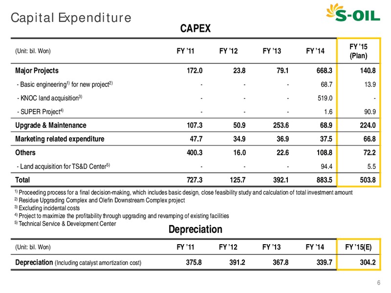 Q4 2014 EARNINGS CALL – S-Oil Corporation – slide 5