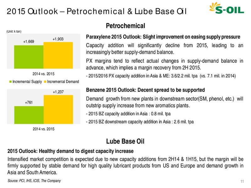 Q4 2014 EARNINGS CALL – S-Oil Corporation – slide 10