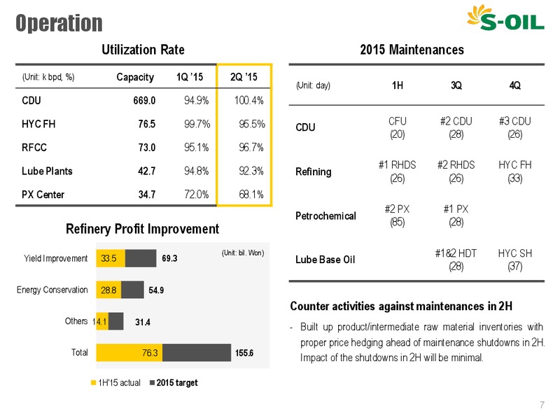 Q2 2015 Earnings Call – S-Oil Corporation – slide 6