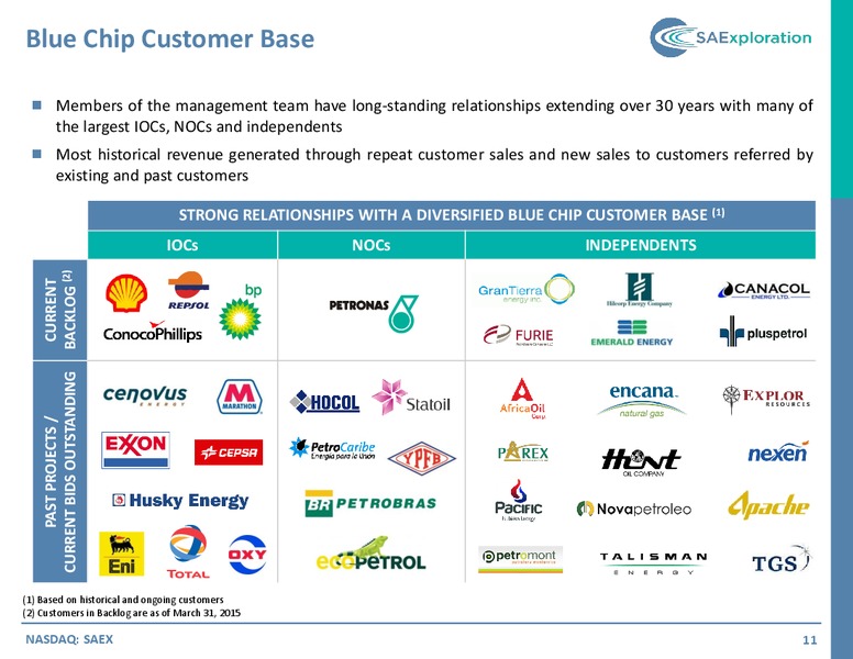 GLOBAL HUNTER 100 CONFERENCE – SaExploration – slide 10