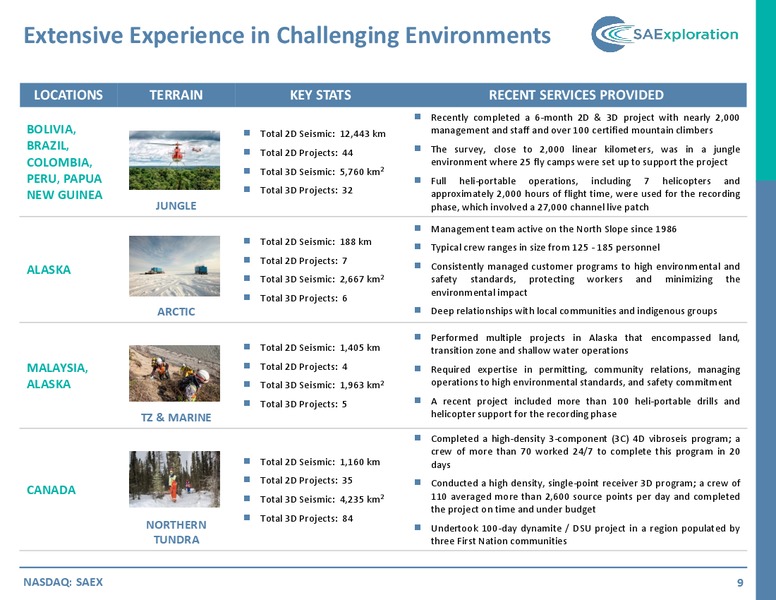 September 2015 Investor Presentation – SaExploration – slide 8