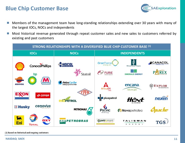 September 2015 Investor Presentation – SaExploration – slide 10