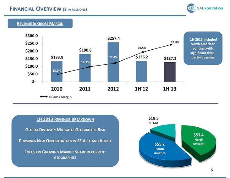 4TH ANNUAL CRAIG HALLUM ALPHA SELECT CONFERENCE – SaExploration – slide 6