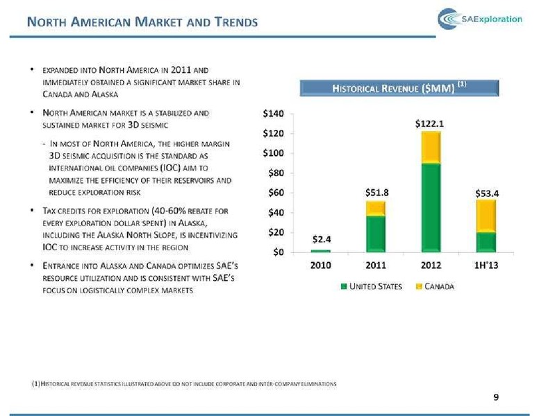 4TH ANNUAL CRAIG HALLUM ALPHA SELECT CONFERENCE – SaExploration – slide 9