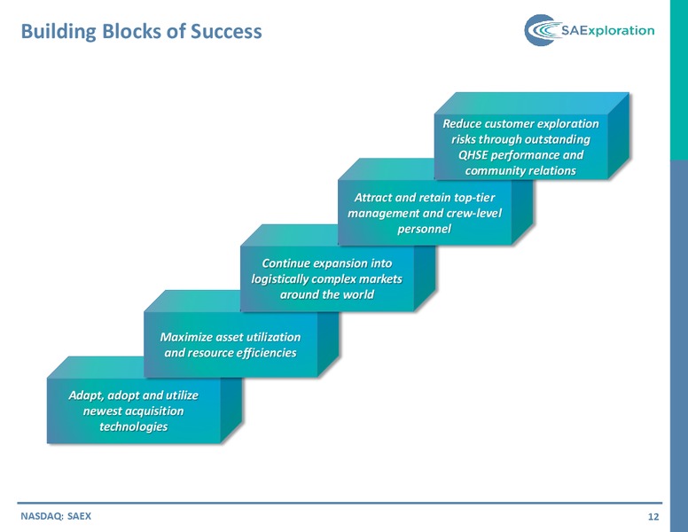 COMPANY 3RD ANNUAL ULTIMATE ENERGY CONFERENCE – SaExploration – slide 11