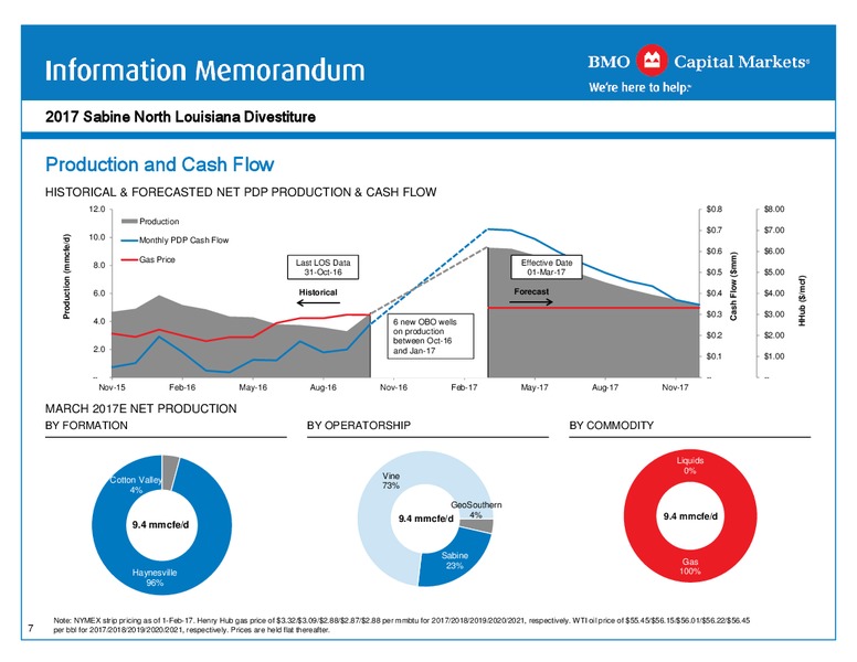 North Louisiana Divestiture 2017 – Sabine Oil & Gas Corp – slide 8