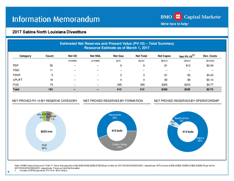 North Louisiana Divestiture 2017 – Sabine Oil & Gas Corp – slide 10