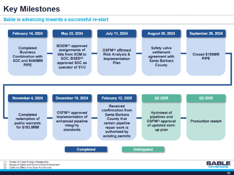 March 2025 Investor Presentation – Sable Offshore Corp – slide 11
