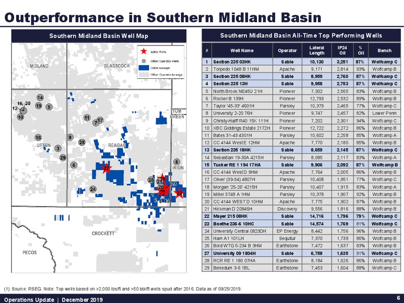 December 2019 Operations Update – Sable Permian Resources, LLC – slide 6