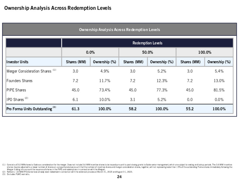December 2023 Investor Presentation – Sable Permian Resources, LLC – slide 22