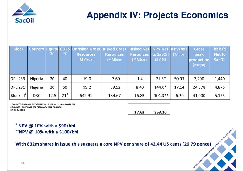 African Independent Upstream oil and gas Company – Sacoil Holdings Limited – slide 23