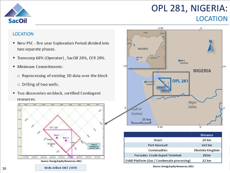 Investor Presentation – Sacoil Holdings Limited – slide 9