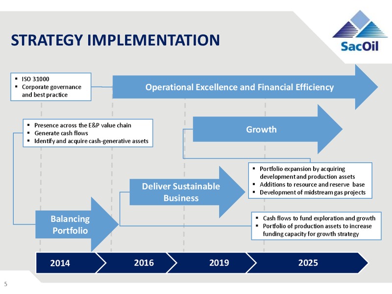 Investor Presentation – Sacoil Holdings Limited – slide 4