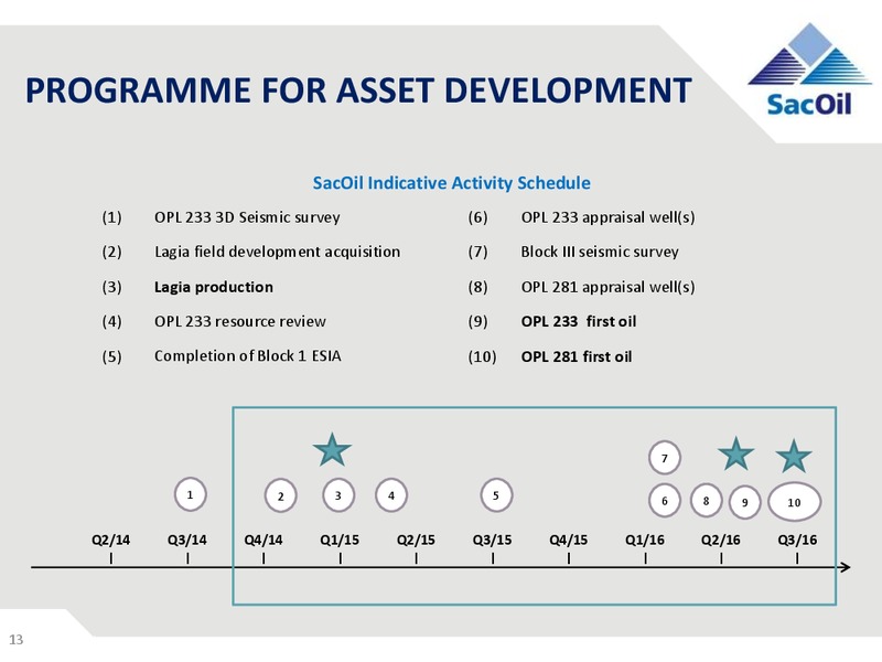 Investor Presentation – Sacoil Holdings Limited – slide 12