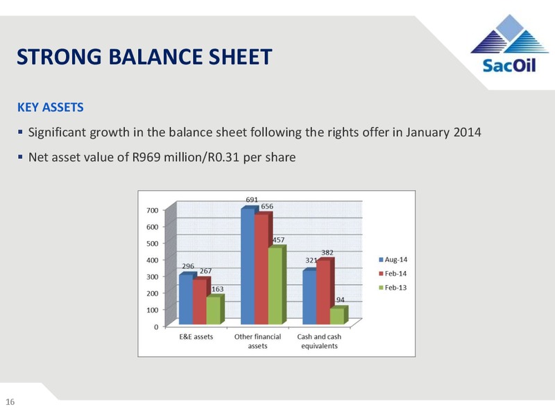 Investor Presentation – Sacoil Holdings Limited – slide 15